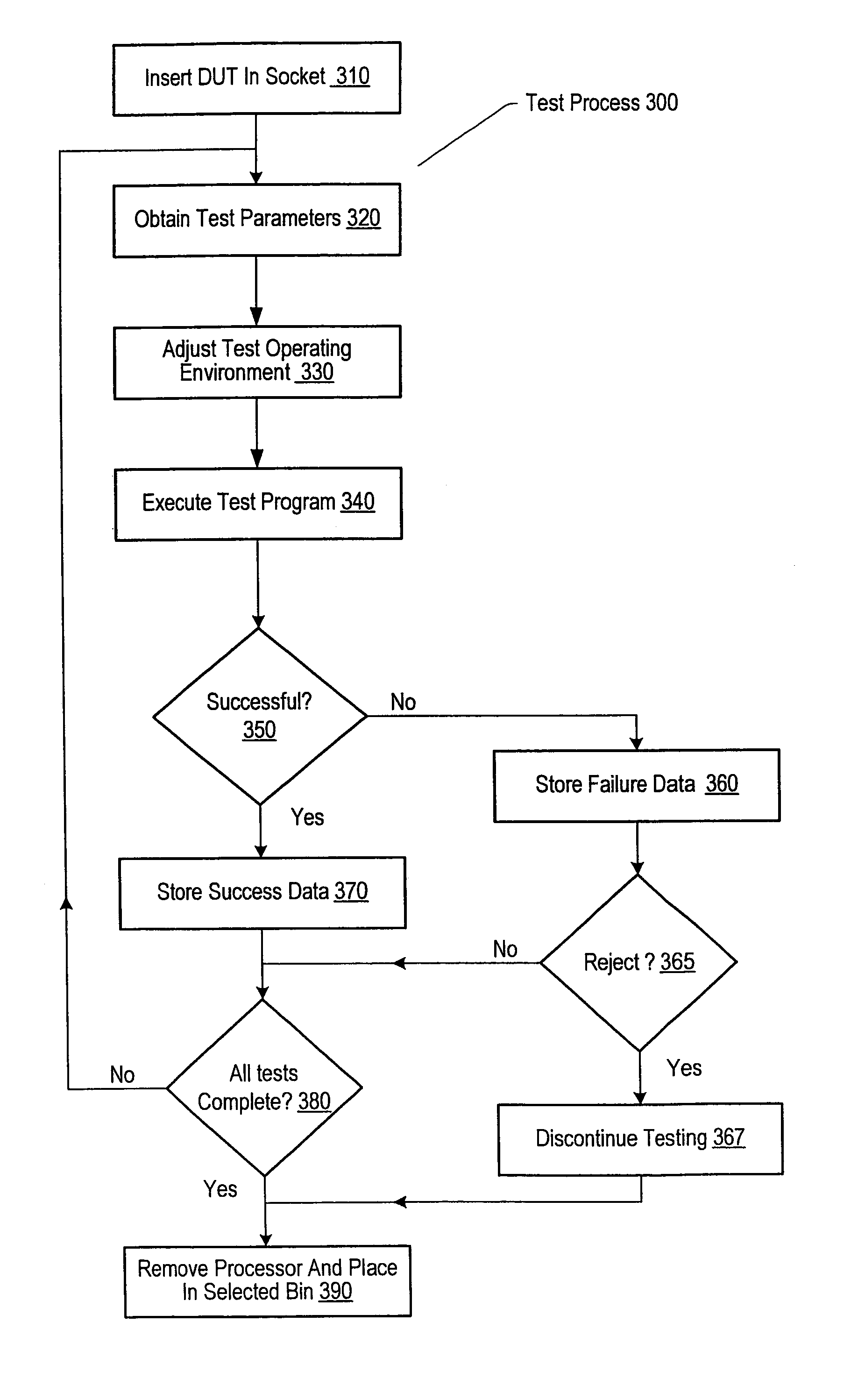 Burn-in using system-level test hardware