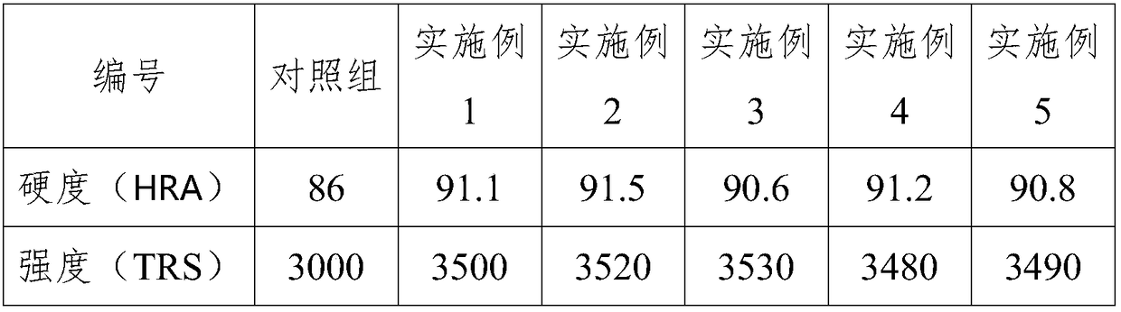 Manufacturing process of hard alloy replaceable tool