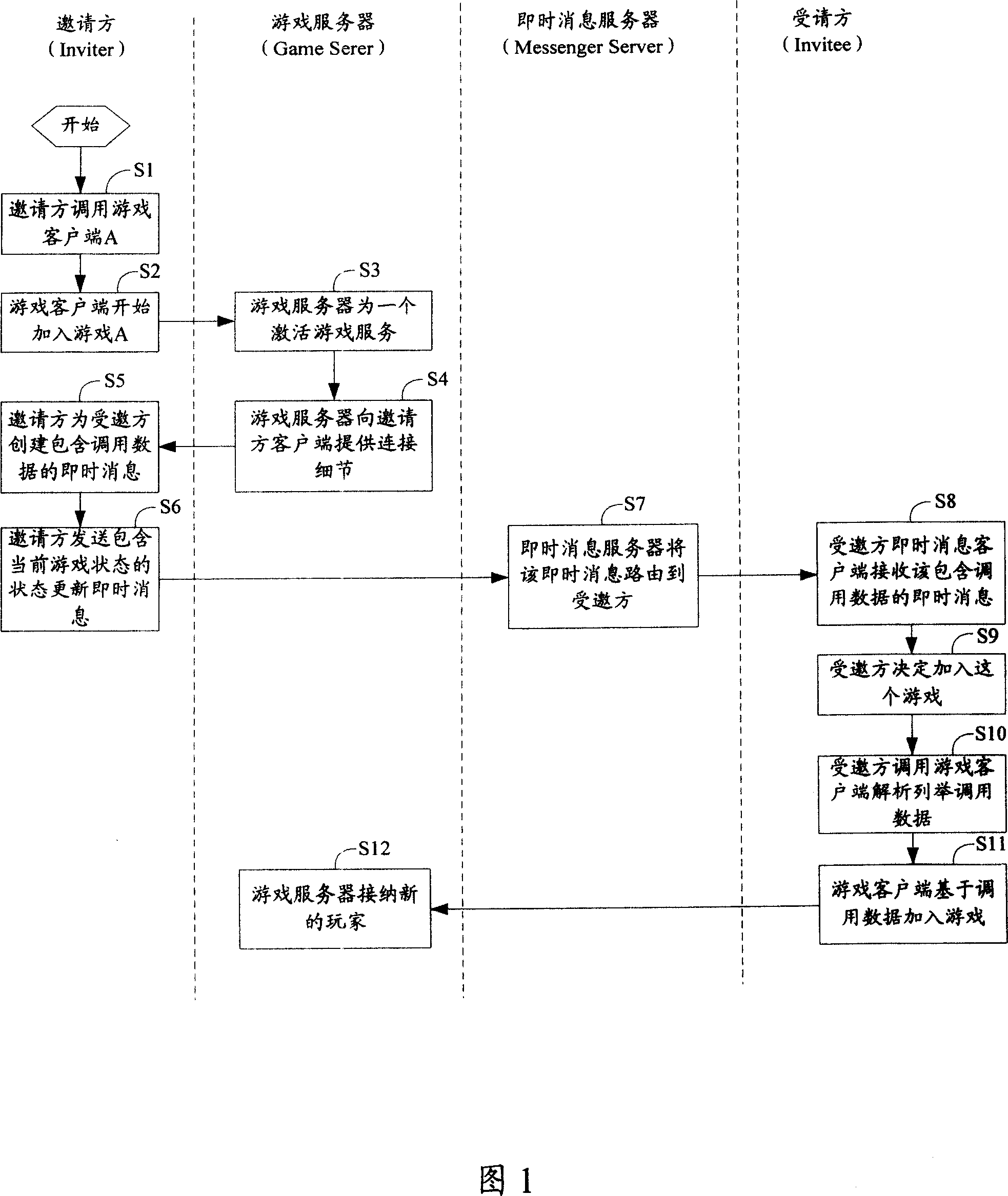 Method and user's set for inviting instant communication user into network game