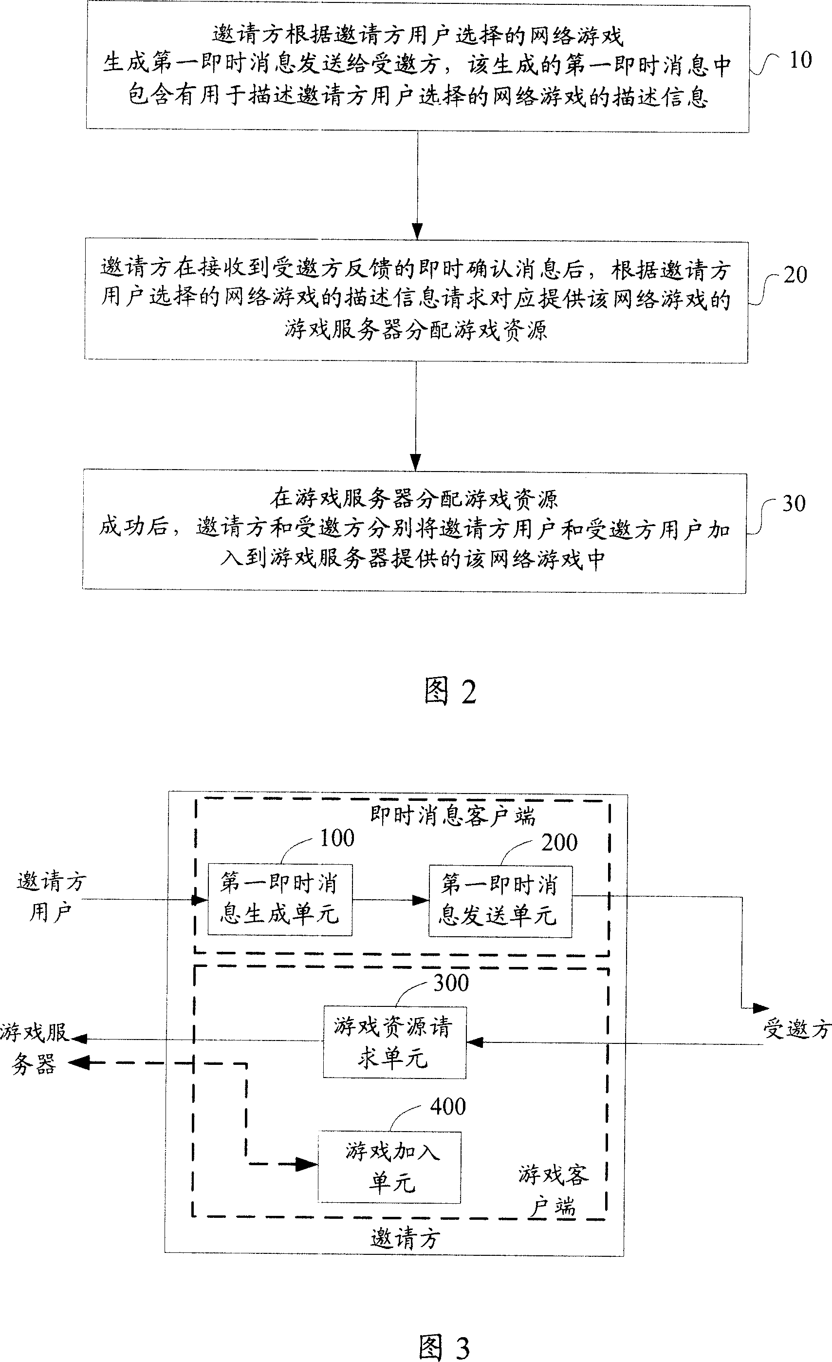 Method and user's set for inviting instant communication user into network game