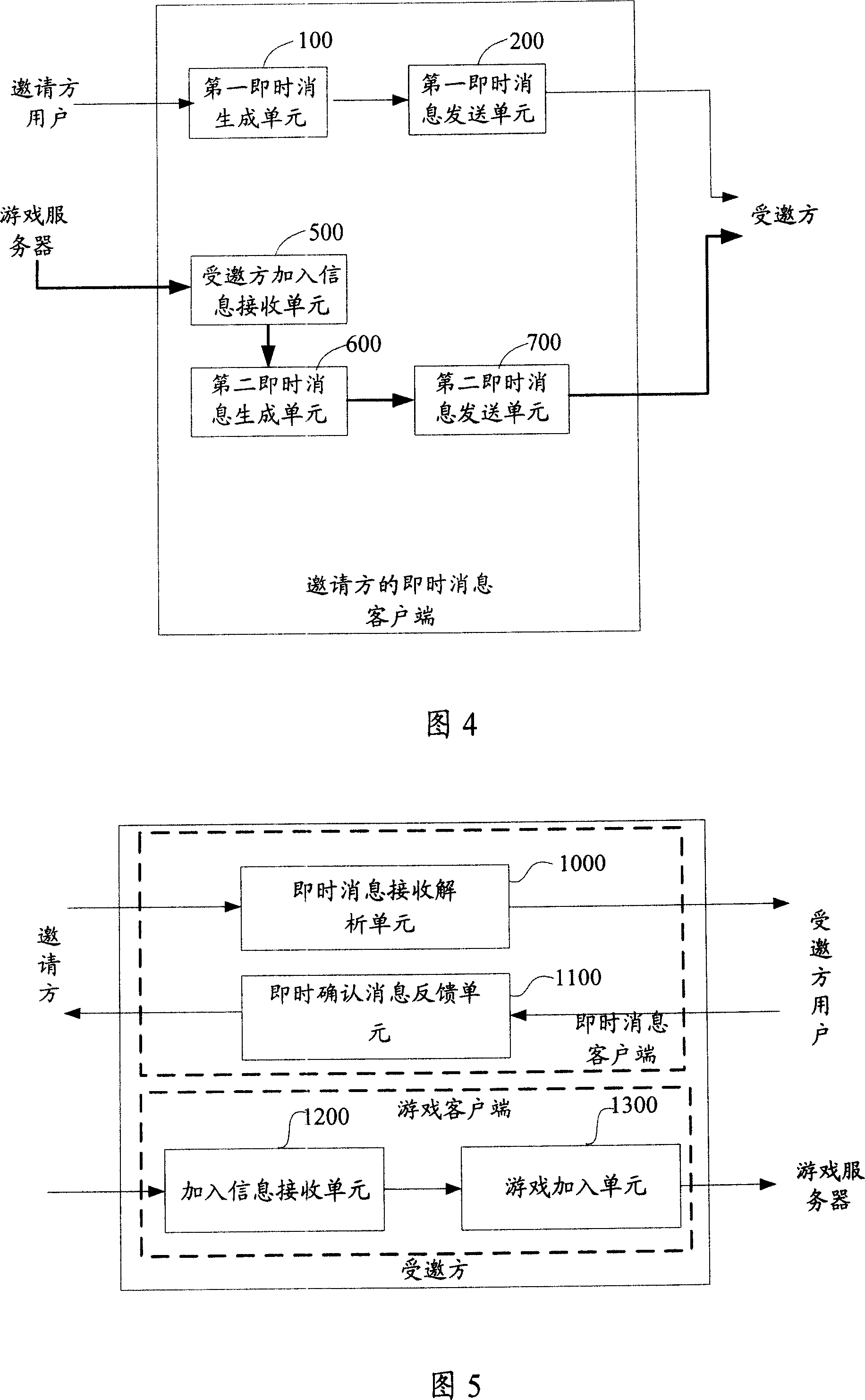 Method and user's set for inviting instant communication user into network game