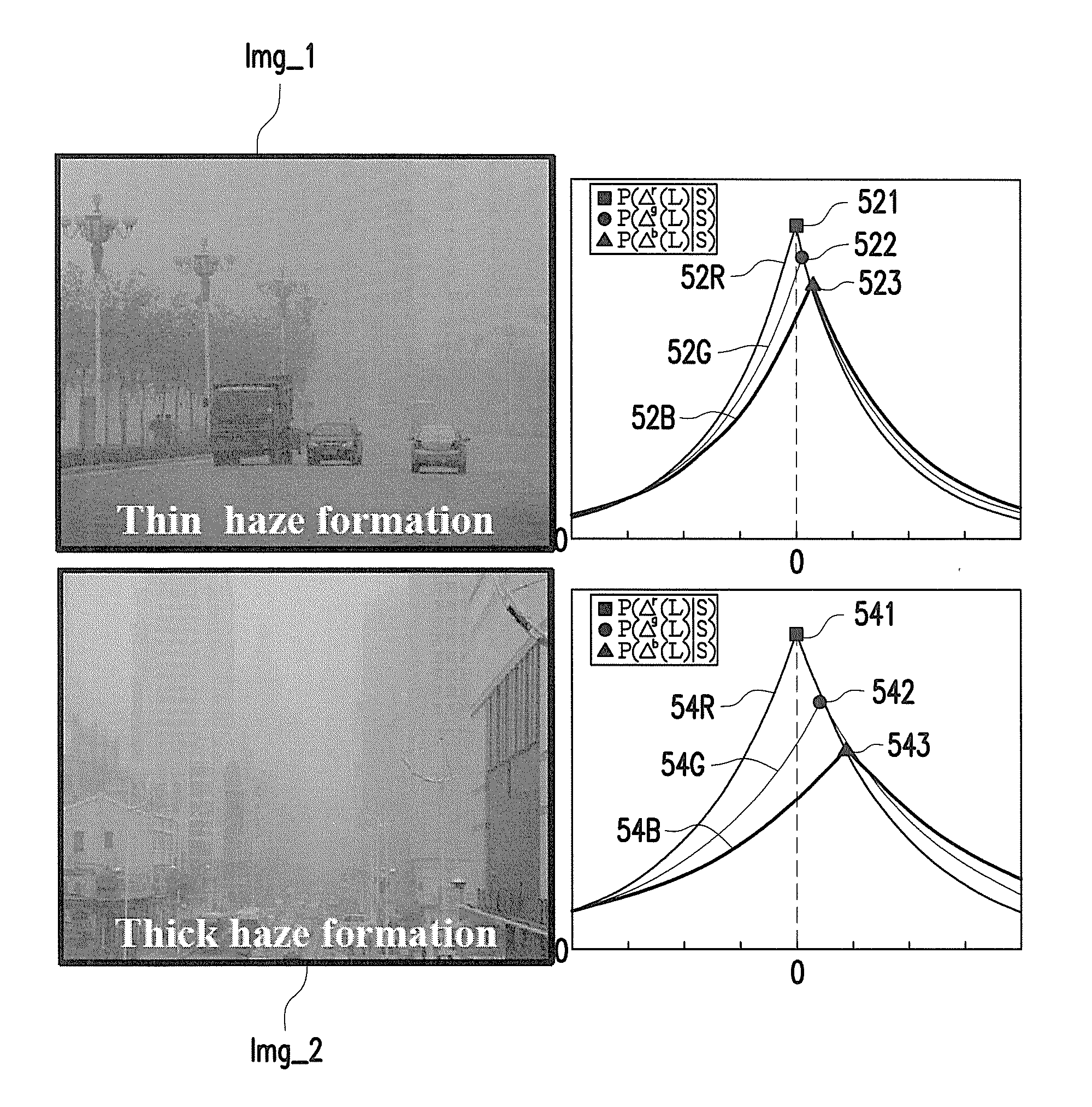 Image restoration method and image processing apparatus using the same