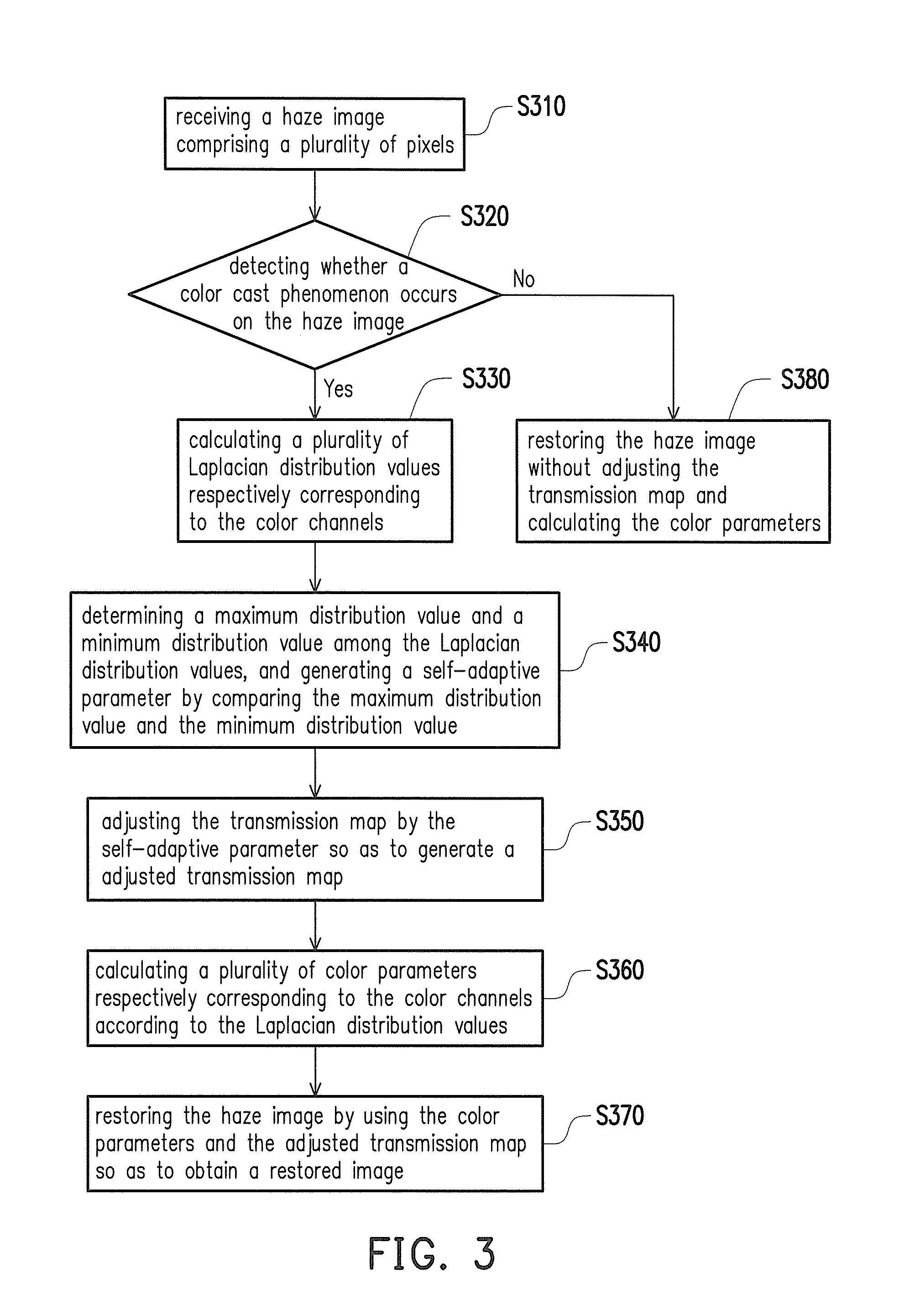 Image restoration method and image processing apparatus using the same