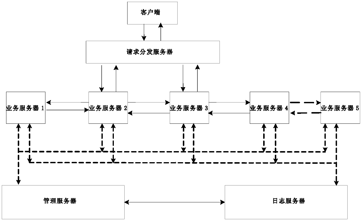 Log pushing method, system and equipment based on access frequency and storage medium