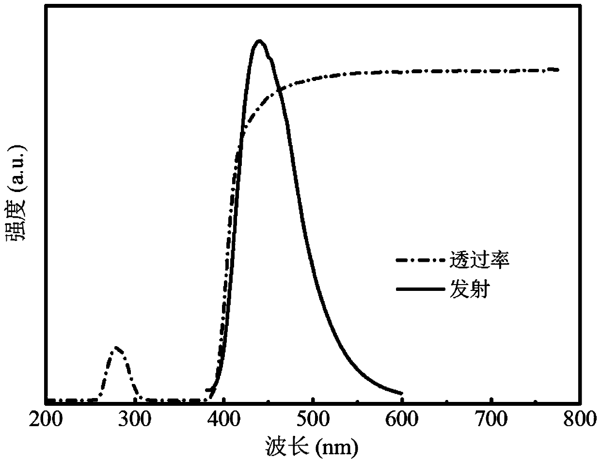 Carbon dot composite nanoparticles, carbon dot/fluoride composite material, preparation method and application