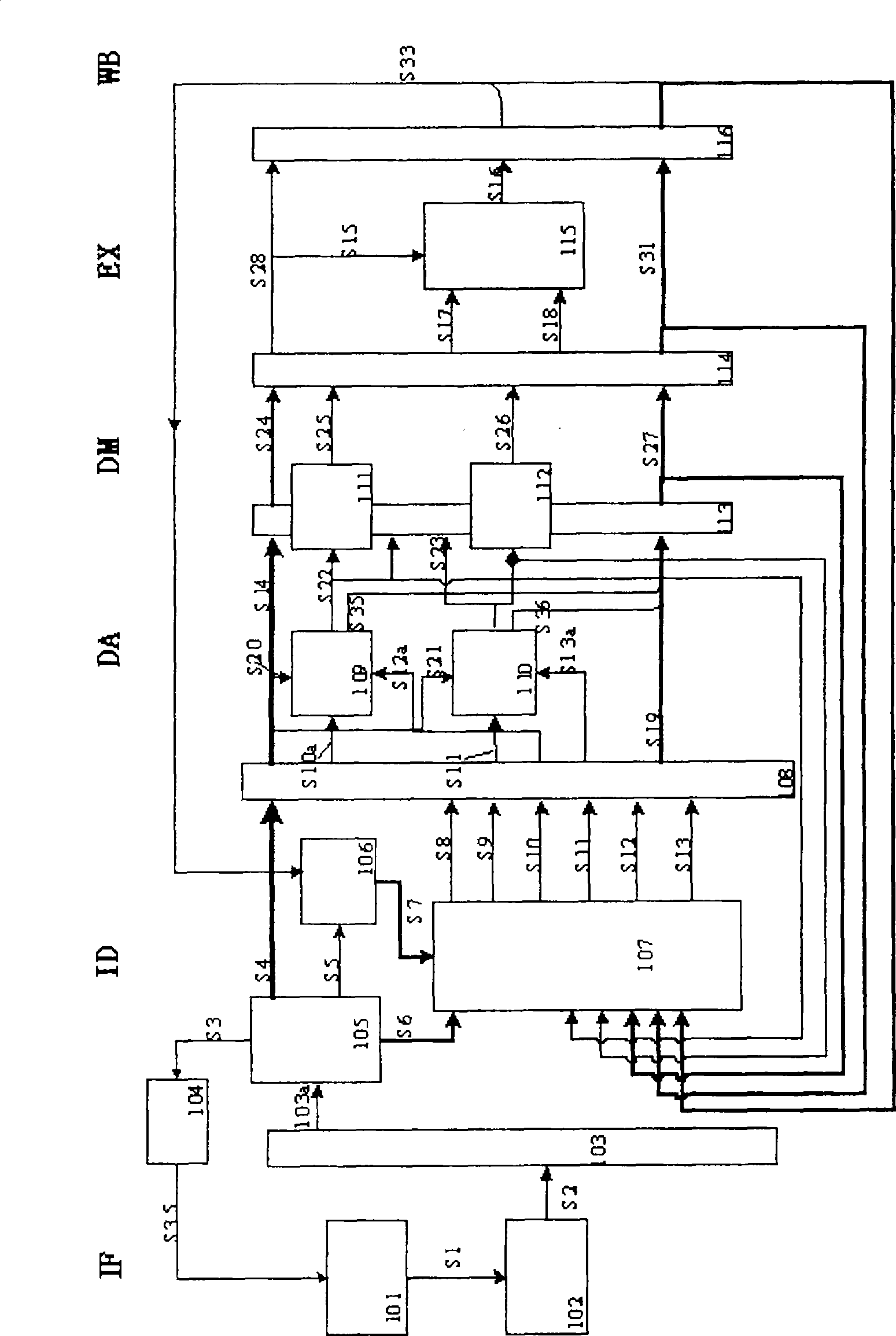 Data by-passage technology in digital signal processor