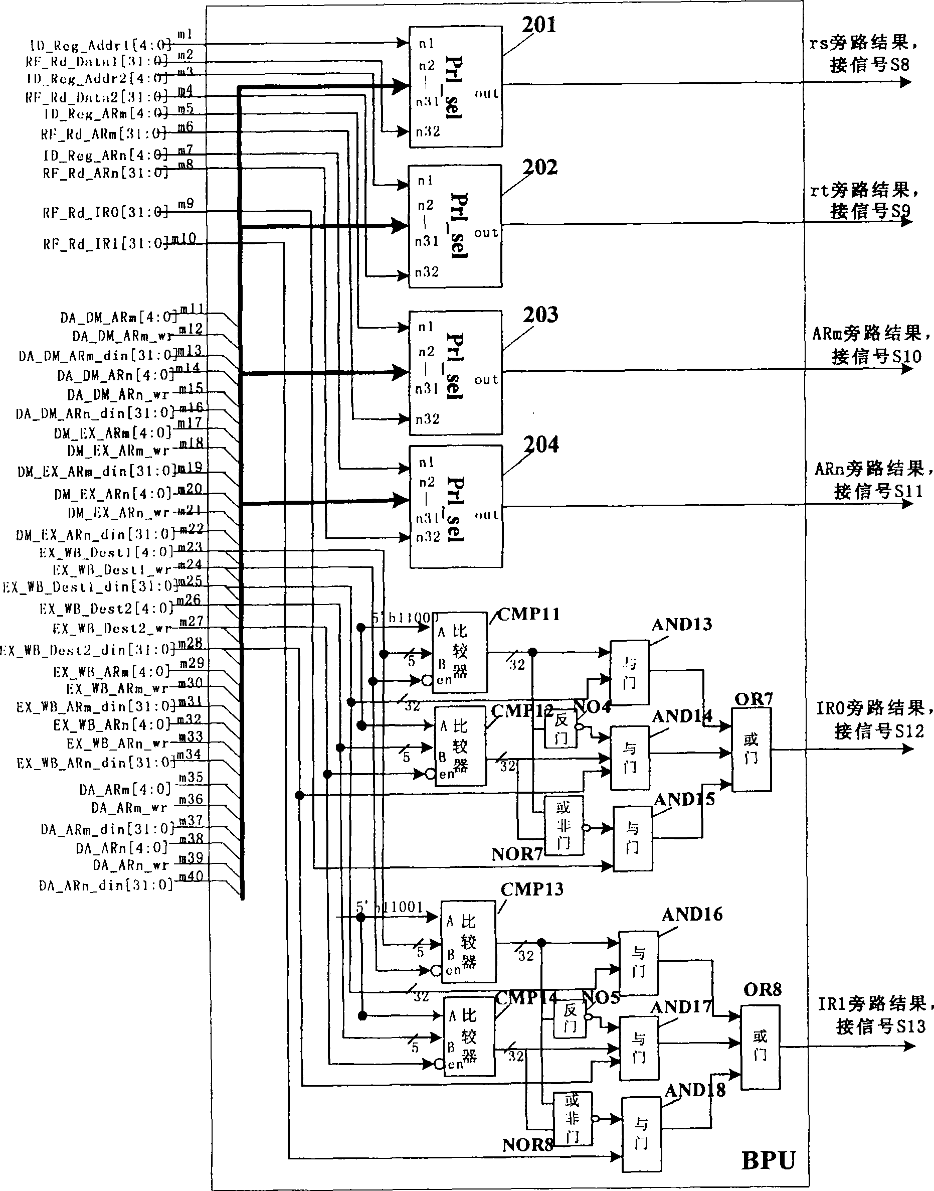 Data by-passage technology in digital signal processor