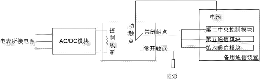 Internet of Things meter reading system with low power consumption