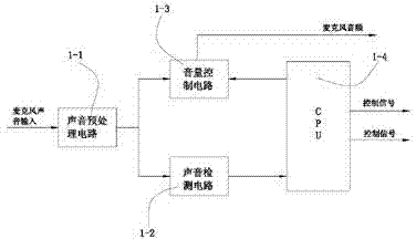 Novel vehicle-mounted multimedia player and implementation method thereof