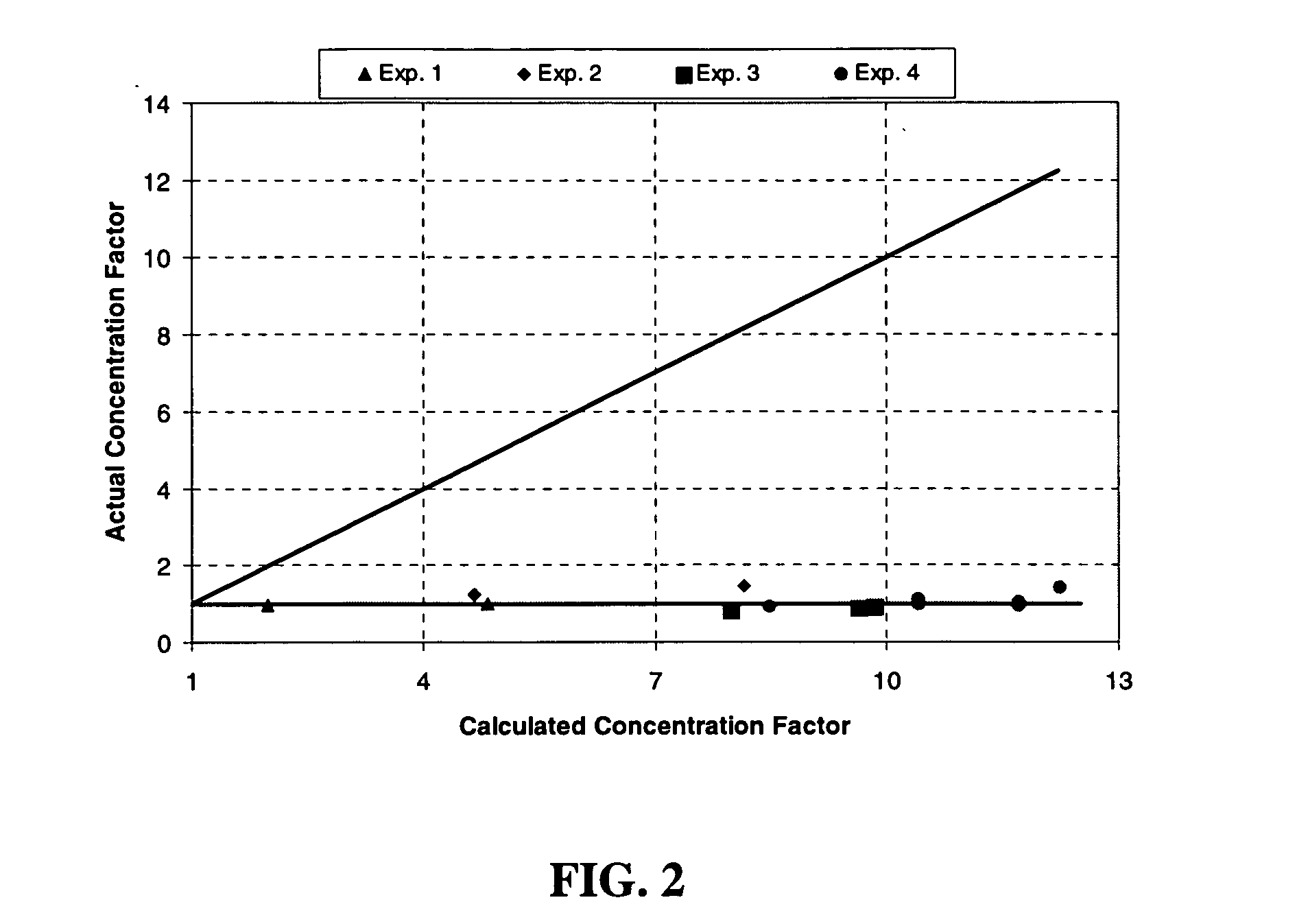 Fluid loss additive for enhanced fracture clean-up