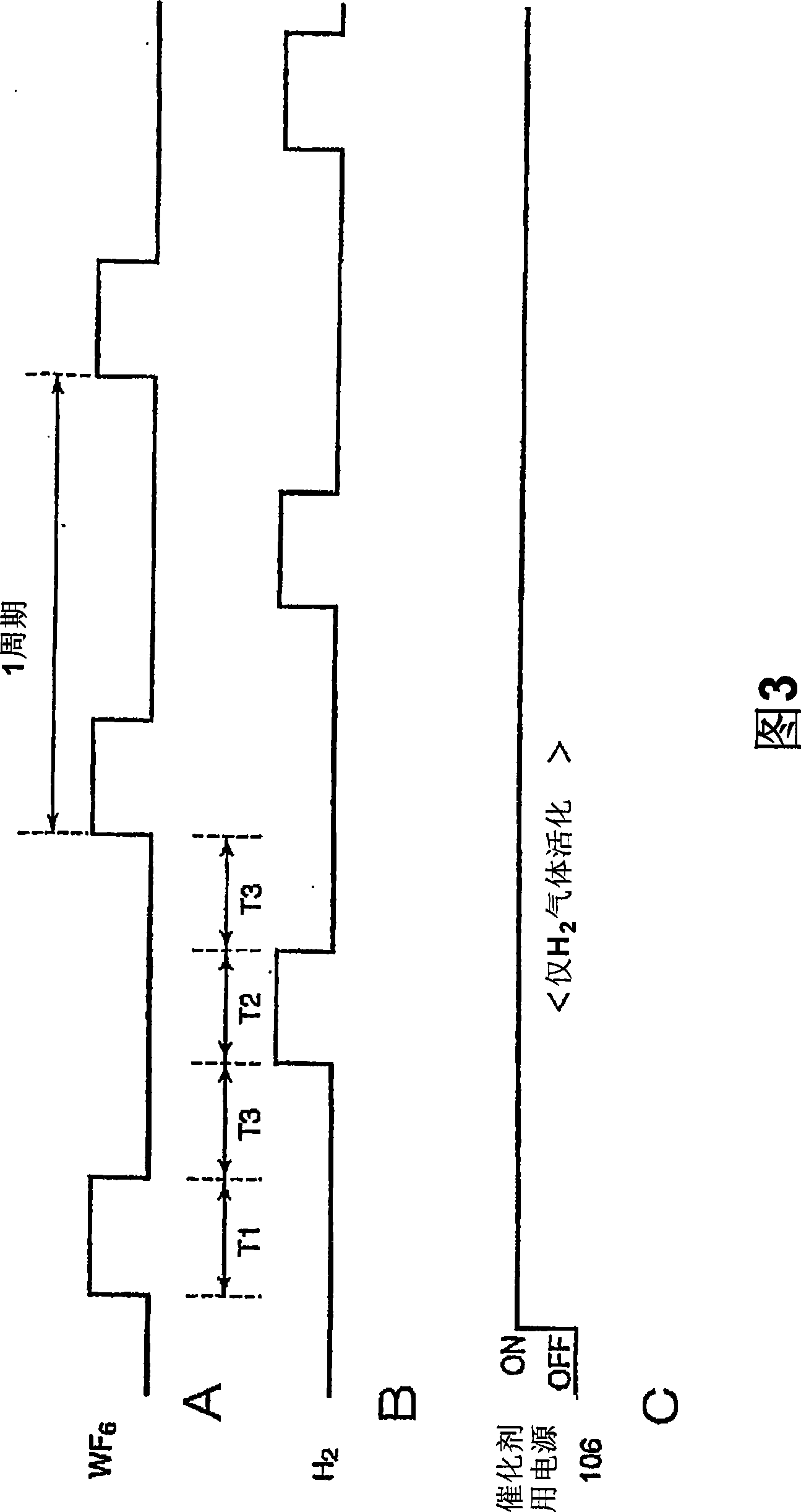 Film forming method and film forming apparatus