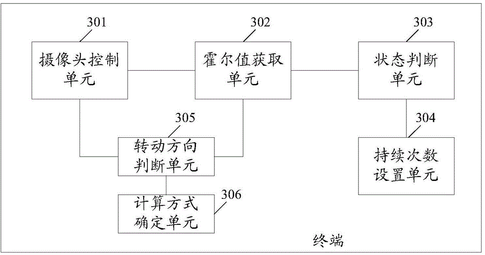 Method for preventing camera idling and terminal