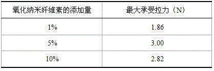 Preparation method of oxidized nano-cellulose/collagen composite sponge