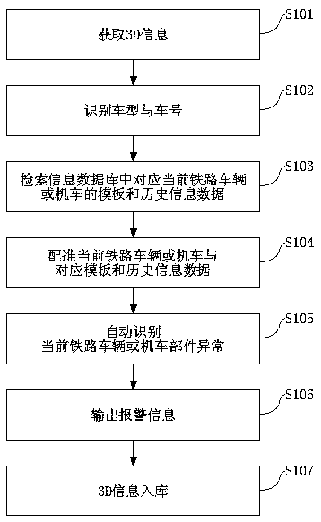 3D information-based automatic fault identification and detection system and detection method