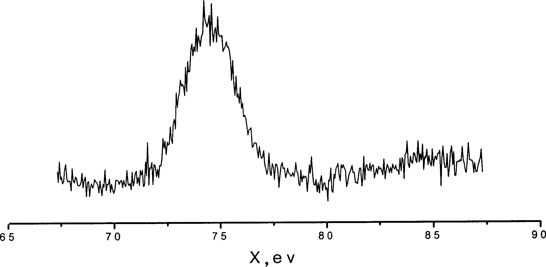 Nitrogenous zeolite and preparing method thereof