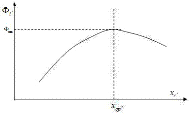 Decision method for proportional ratio of mixed aggregate filling slurry for mining