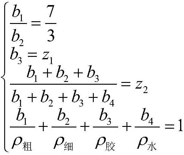 Decision method for proportional ratio of mixed aggregate filling slurry for mining