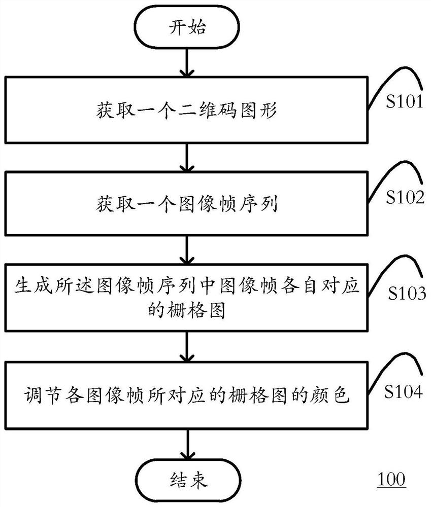 Two-dimensional code image generation method, device, computing device and storage medium