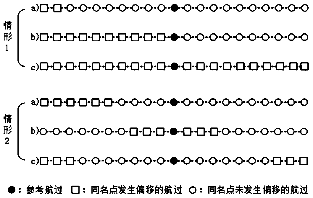 Airborne SAR (Synthetic Aperture Radar) high-resolution tomography method