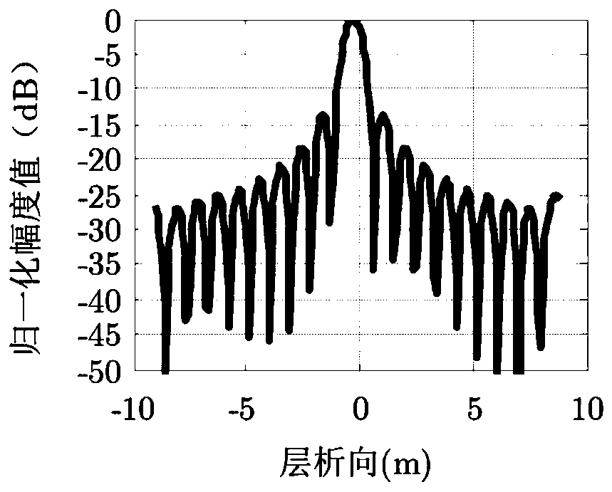 Airborne SAR (Synthetic Aperture Radar) high-resolution tomography method