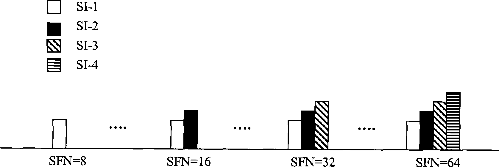 Method, system and terminal for implementing information scheduling