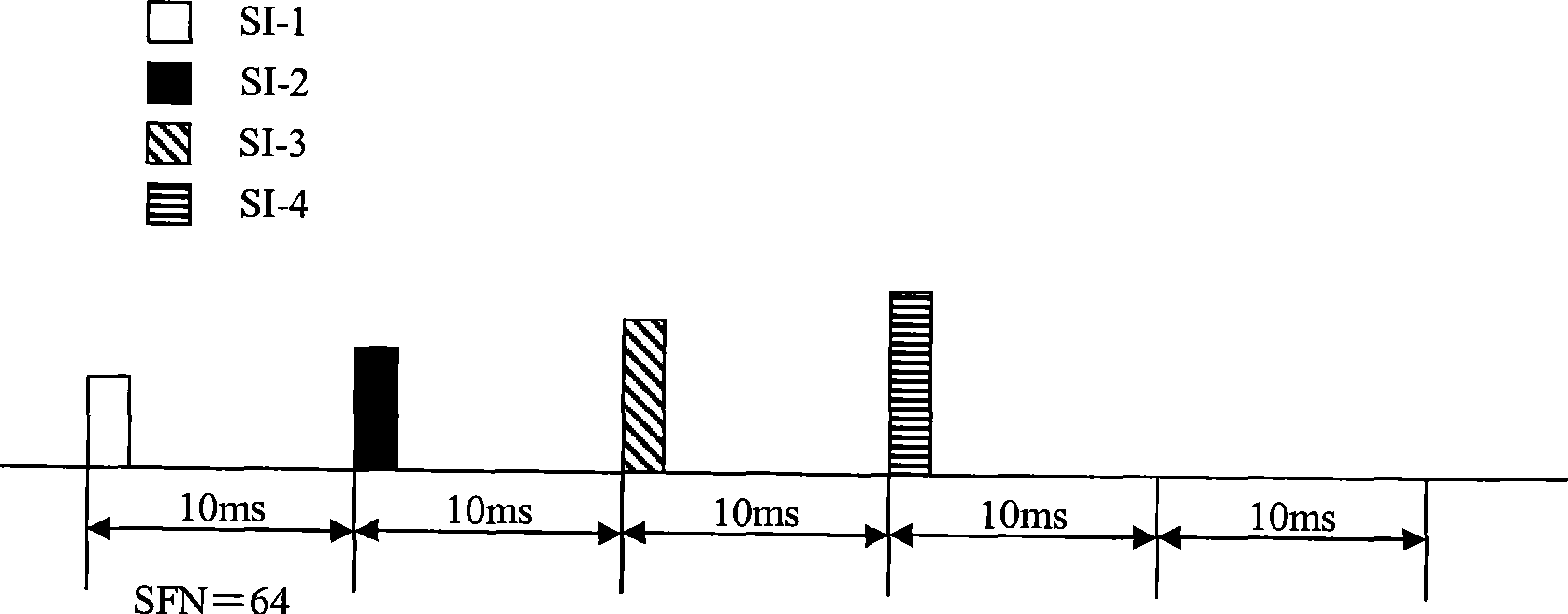 Method, system and terminal for implementing information scheduling