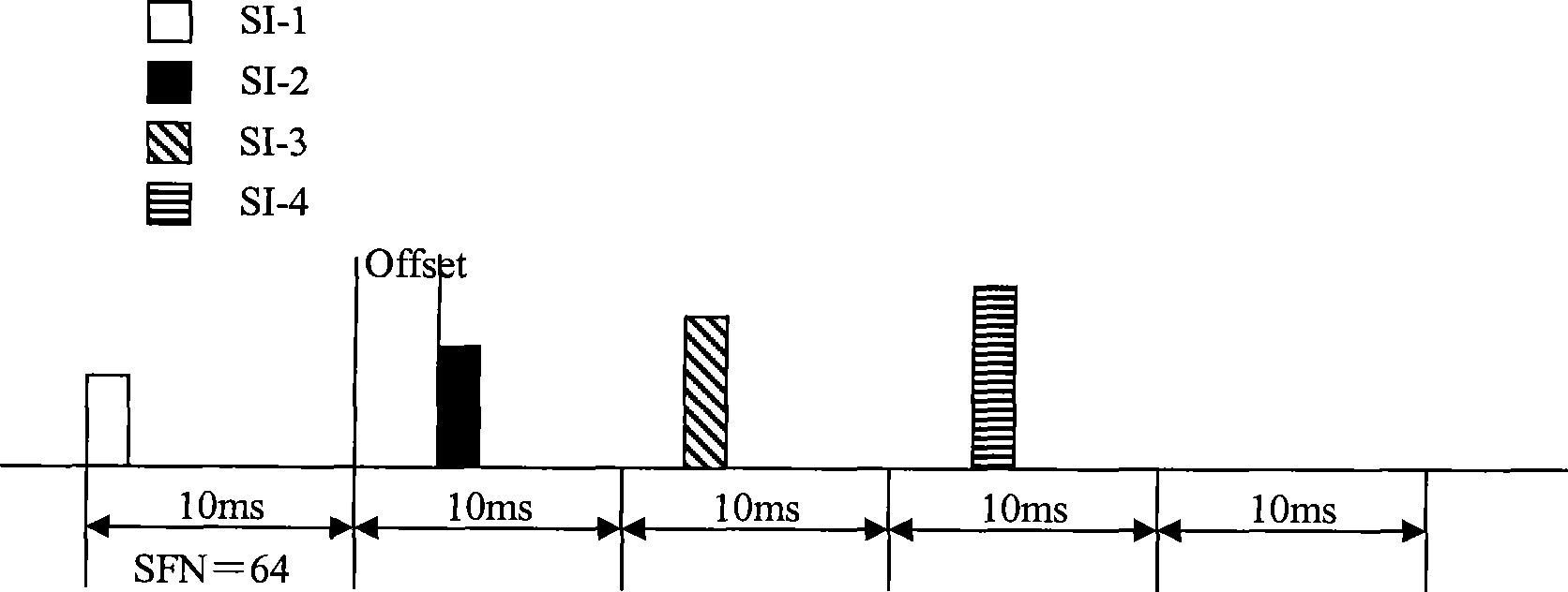 Method, system and terminal for implementing information scheduling