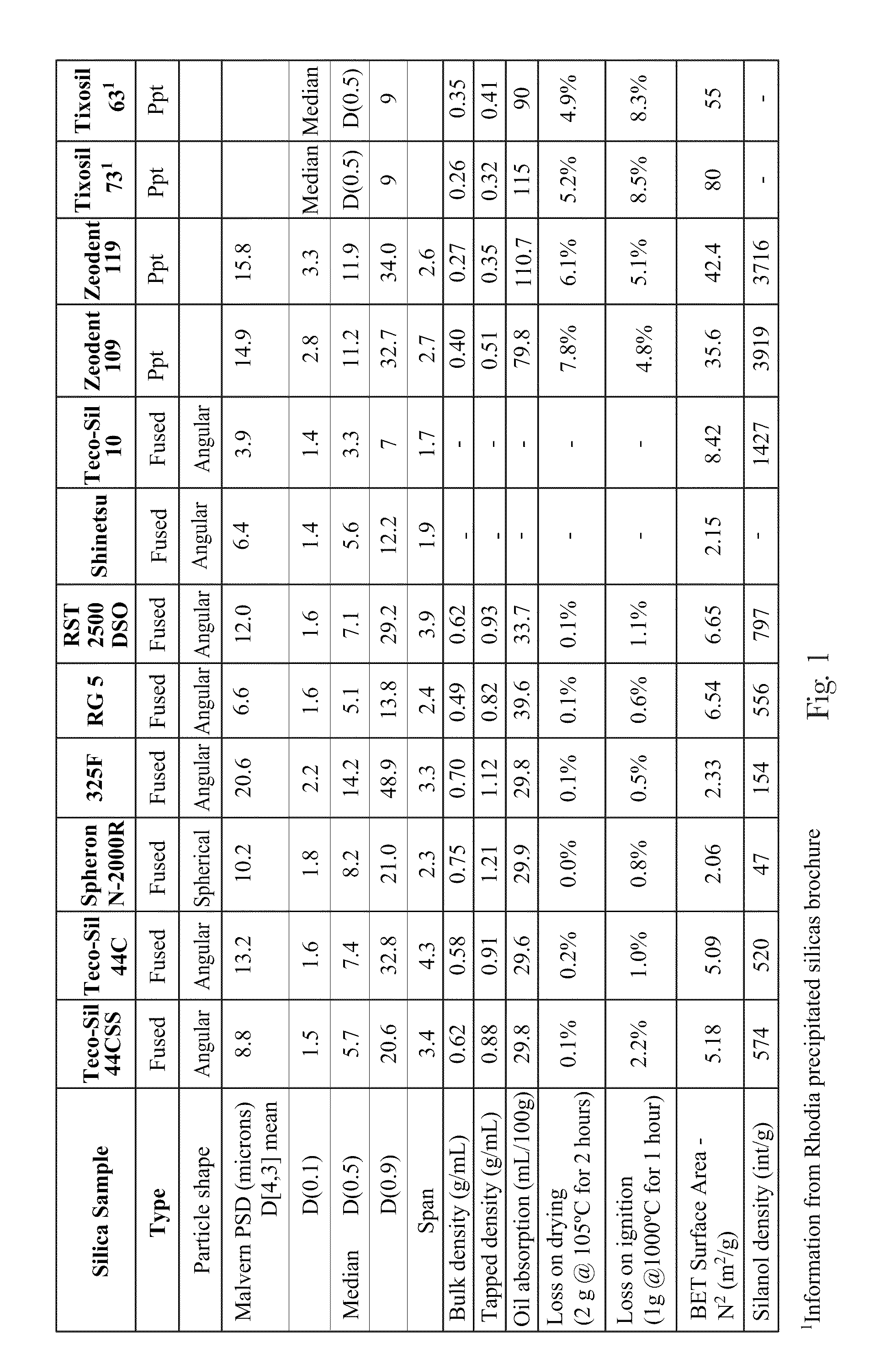 Prophy Paste and Weekly Oral Care Compositions