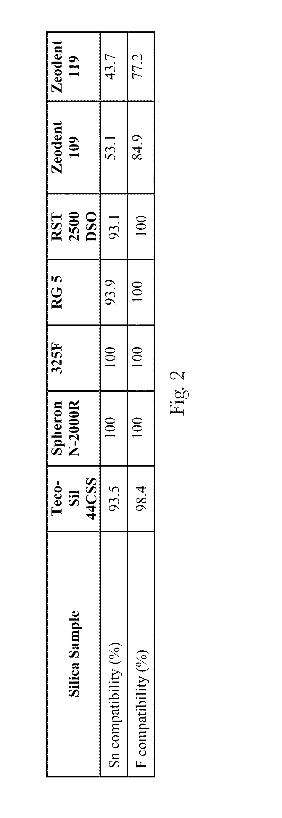 Prophy Paste and Weekly Oral Care Compositions