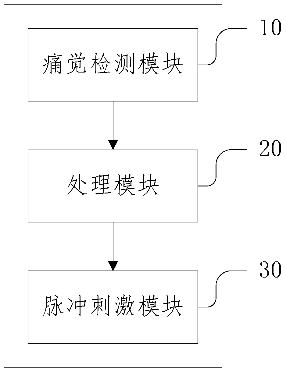 Implantable spinal cord stimulation system and method, storage medium and electronic equipment