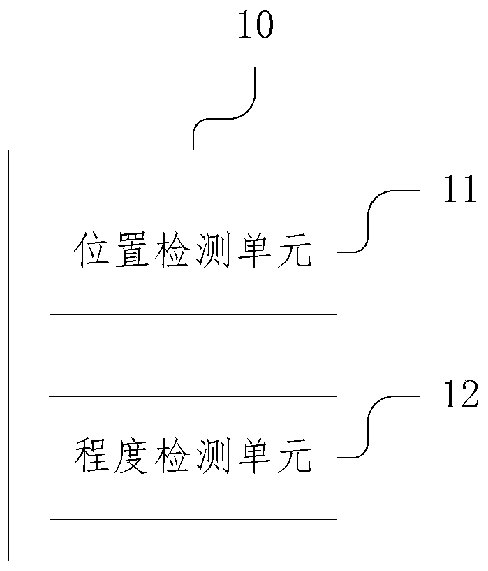 Implantable spinal cord stimulation system and method, storage medium and electronic equipment