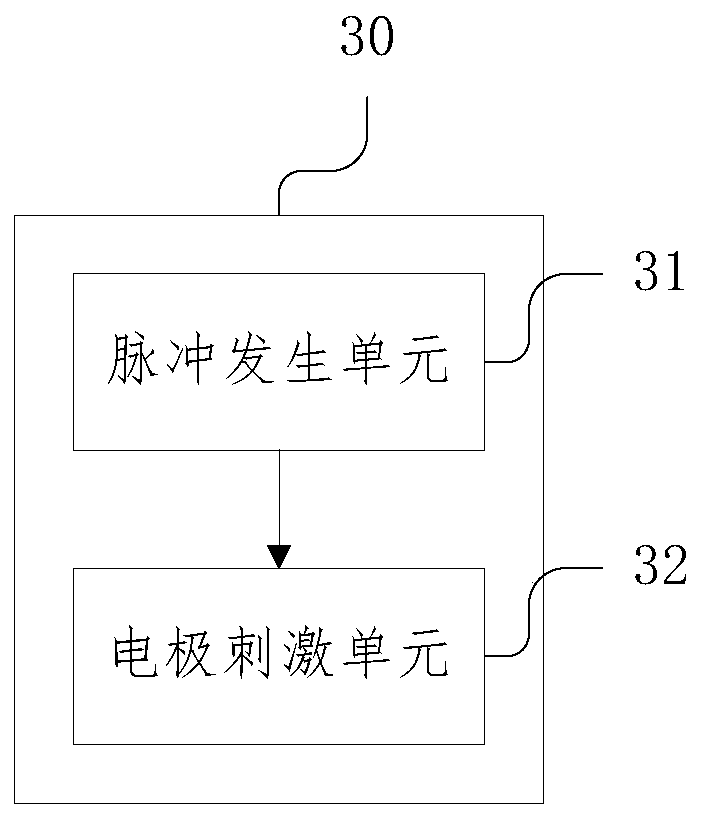 Implantable spinal cord stimulation system and method, storage medium and electronic equipment