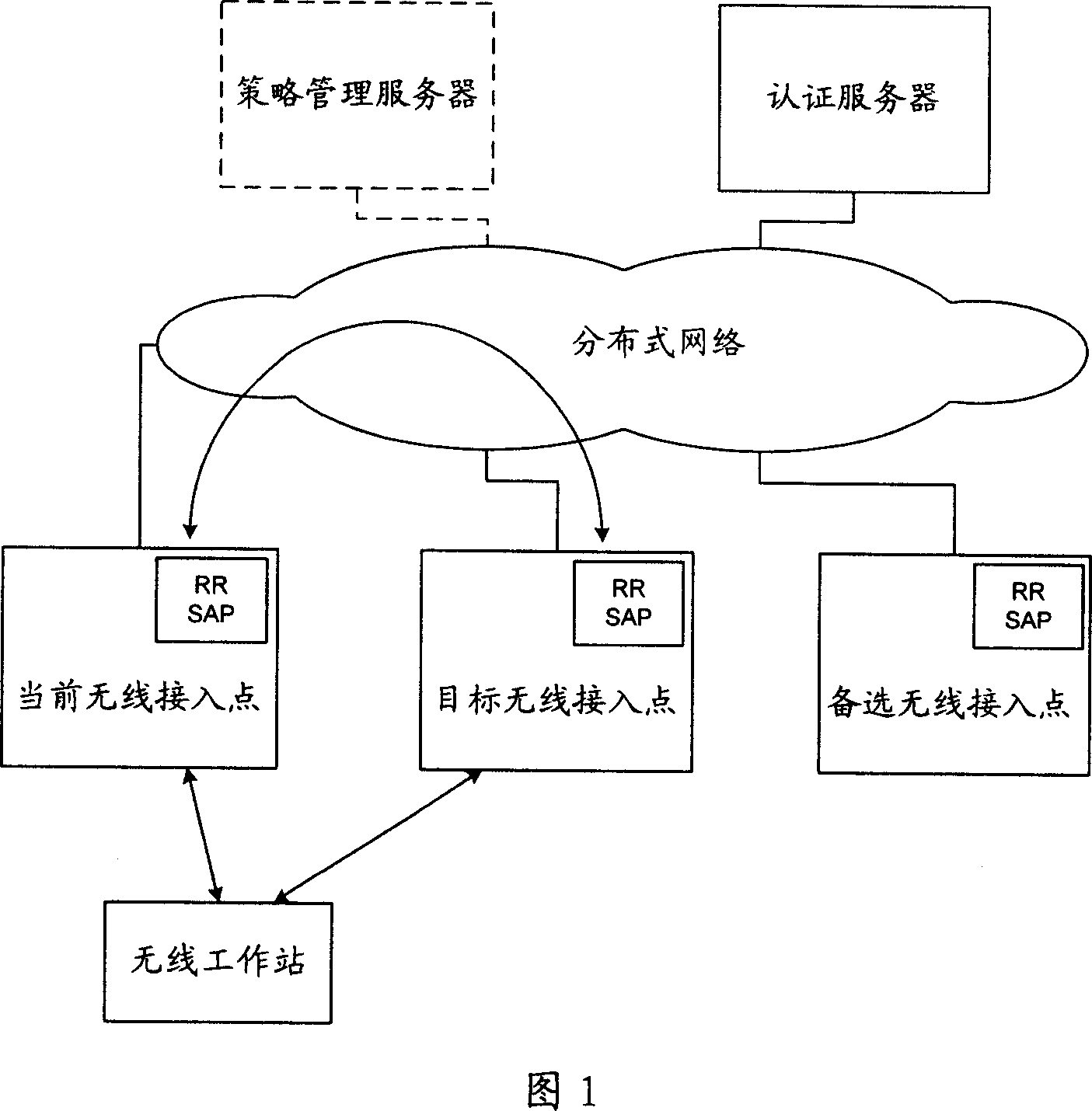 Fast switch method and system in wireless local area network