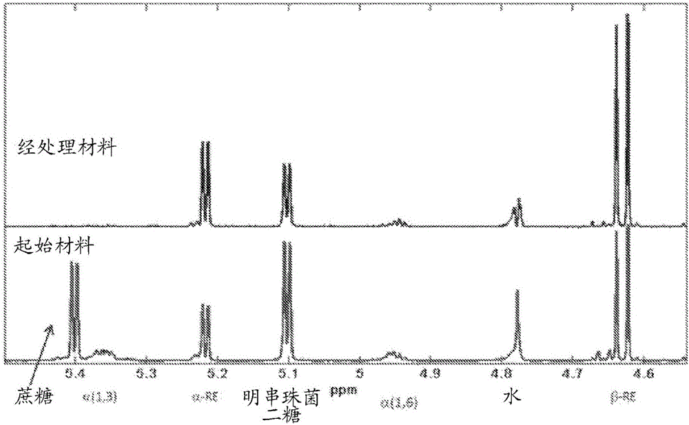 Enzymatic hydrolysis of disaccharides and oligosaccharides using alpha-glucosidase enzymes