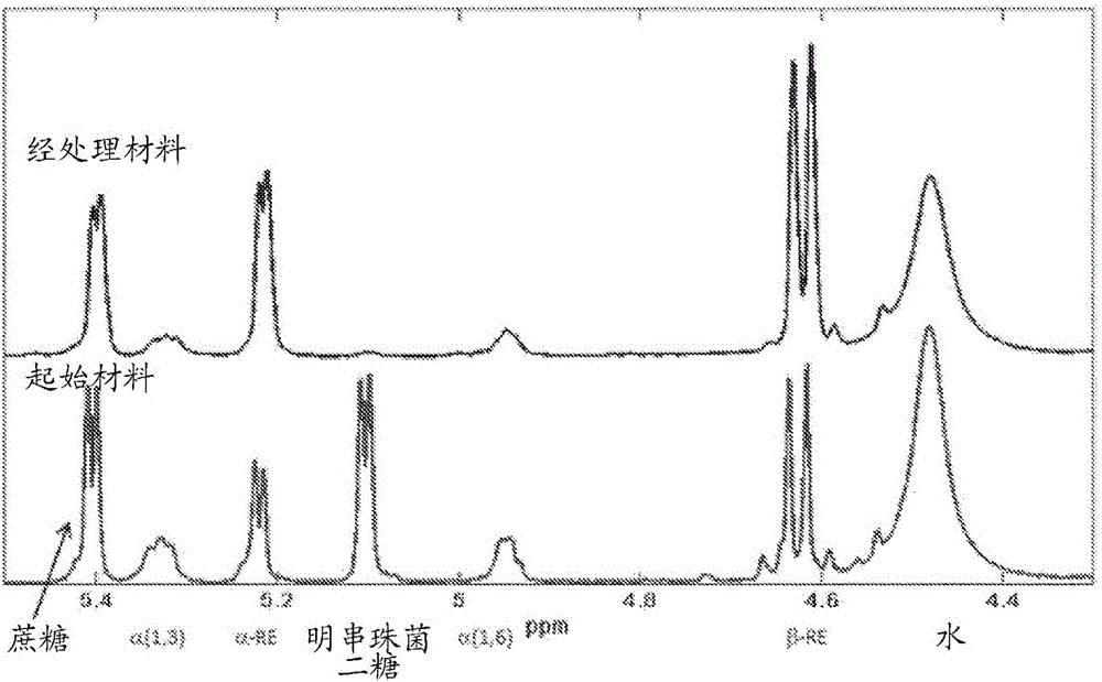 Enzymatic hydrolysis of disaccharides and oligosaccharides using alpha-glucosidase enzymes