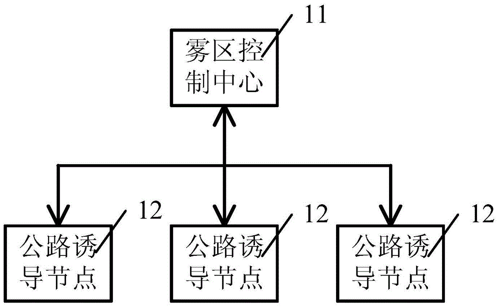 A road guidance system in foggy areas