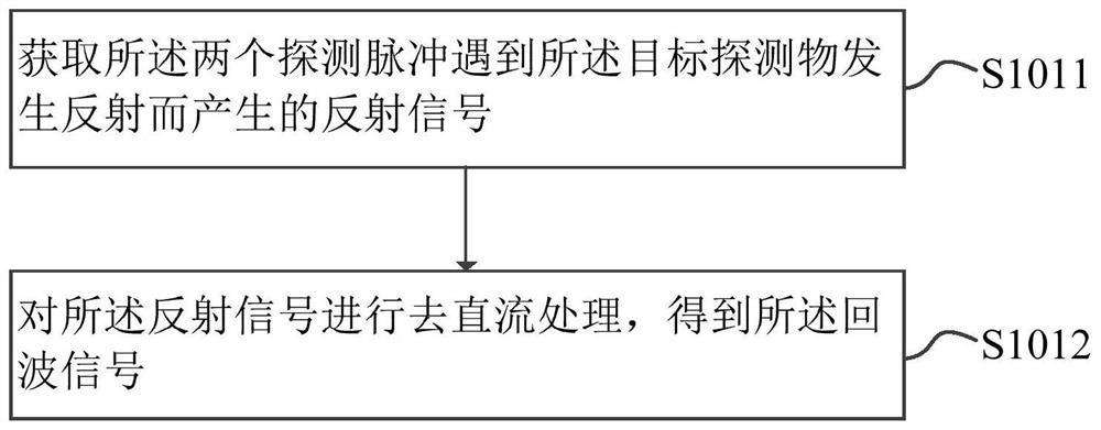 Double-pulse blind area signal processing method and device, radar and storage medium