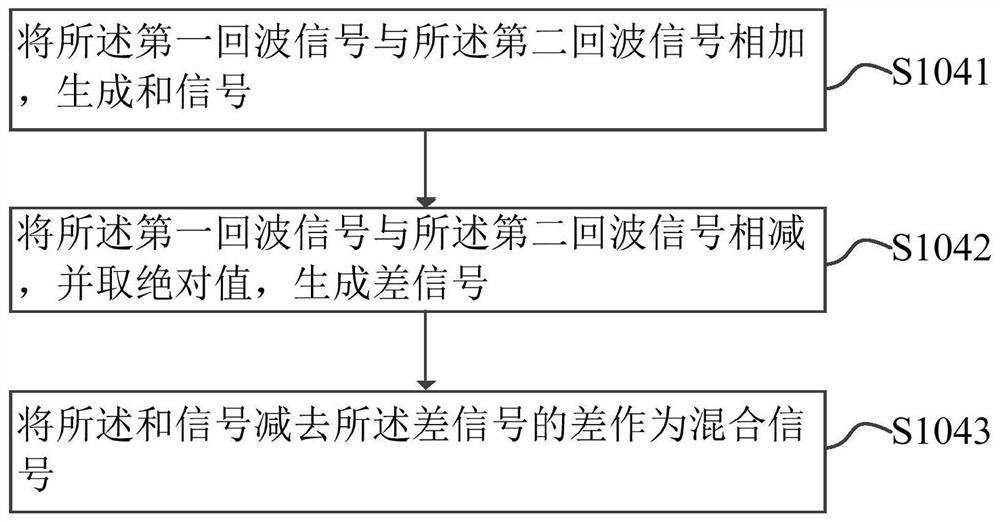 Double-pulse blind area signal processing method and device, radar and storage medium