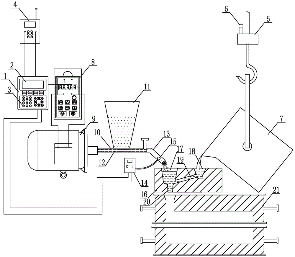 Automatic control system for suspension pouring