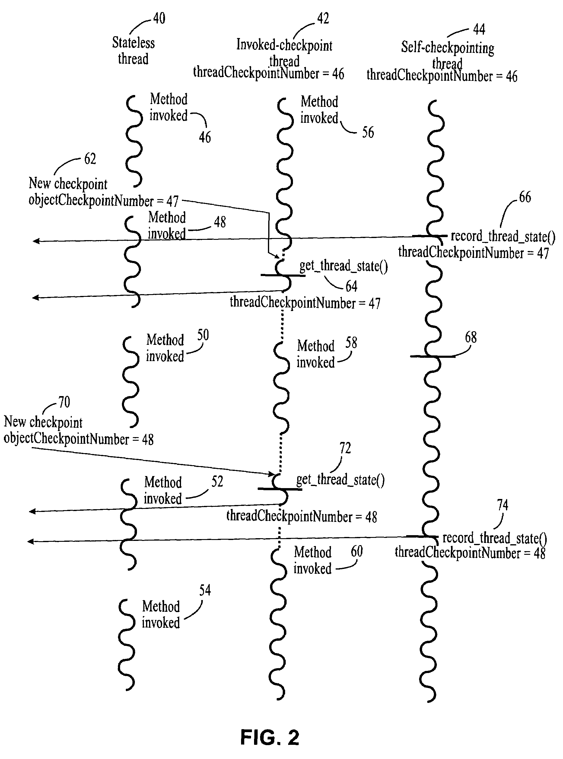 Consistent asynchronous checkpointing of multithreaded application programs based on semi-active or passive replication