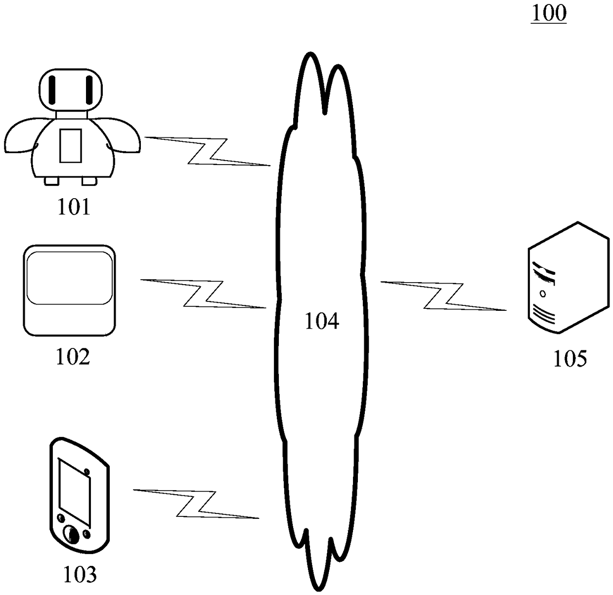 Method and device for controlling terminal