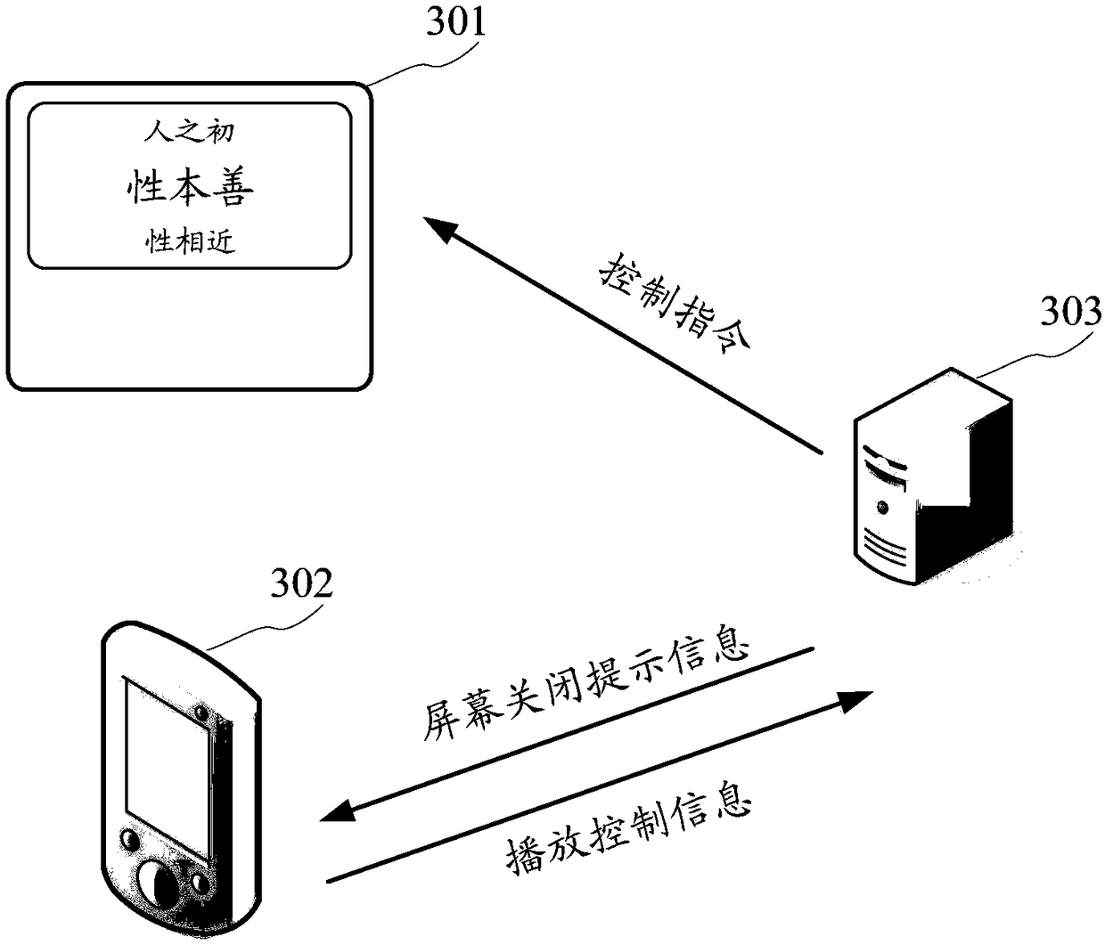 Method and device for controlling terminal