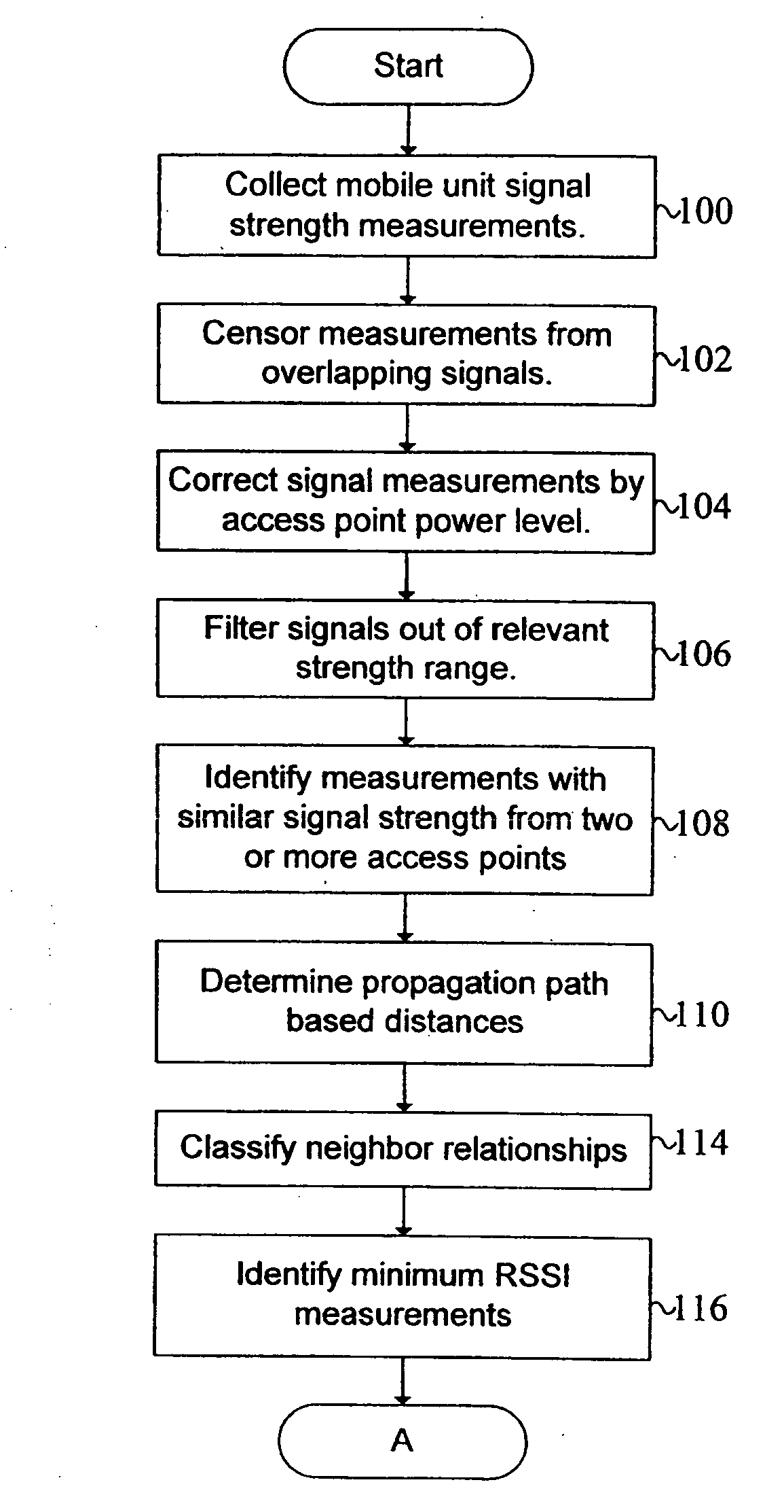 Channel, coding and power management for wireless local area networks