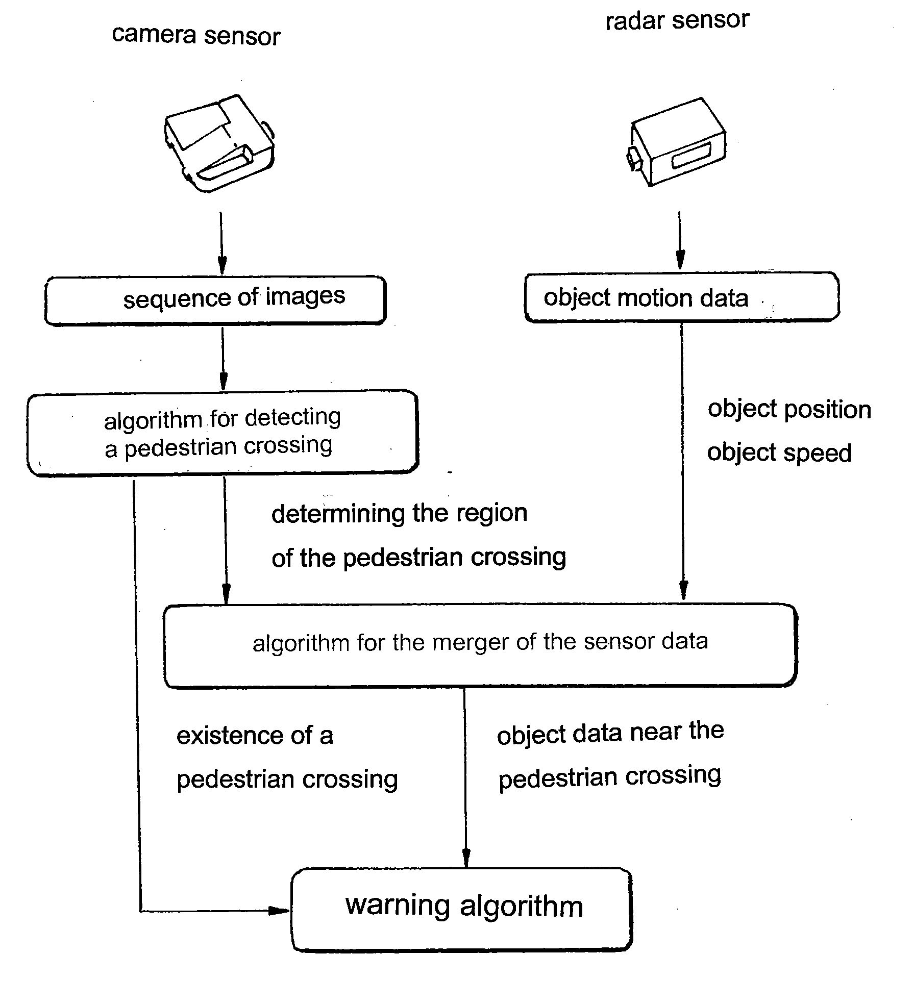 Driver assistance system for avoiding collisions of a vehicle with pedestrians