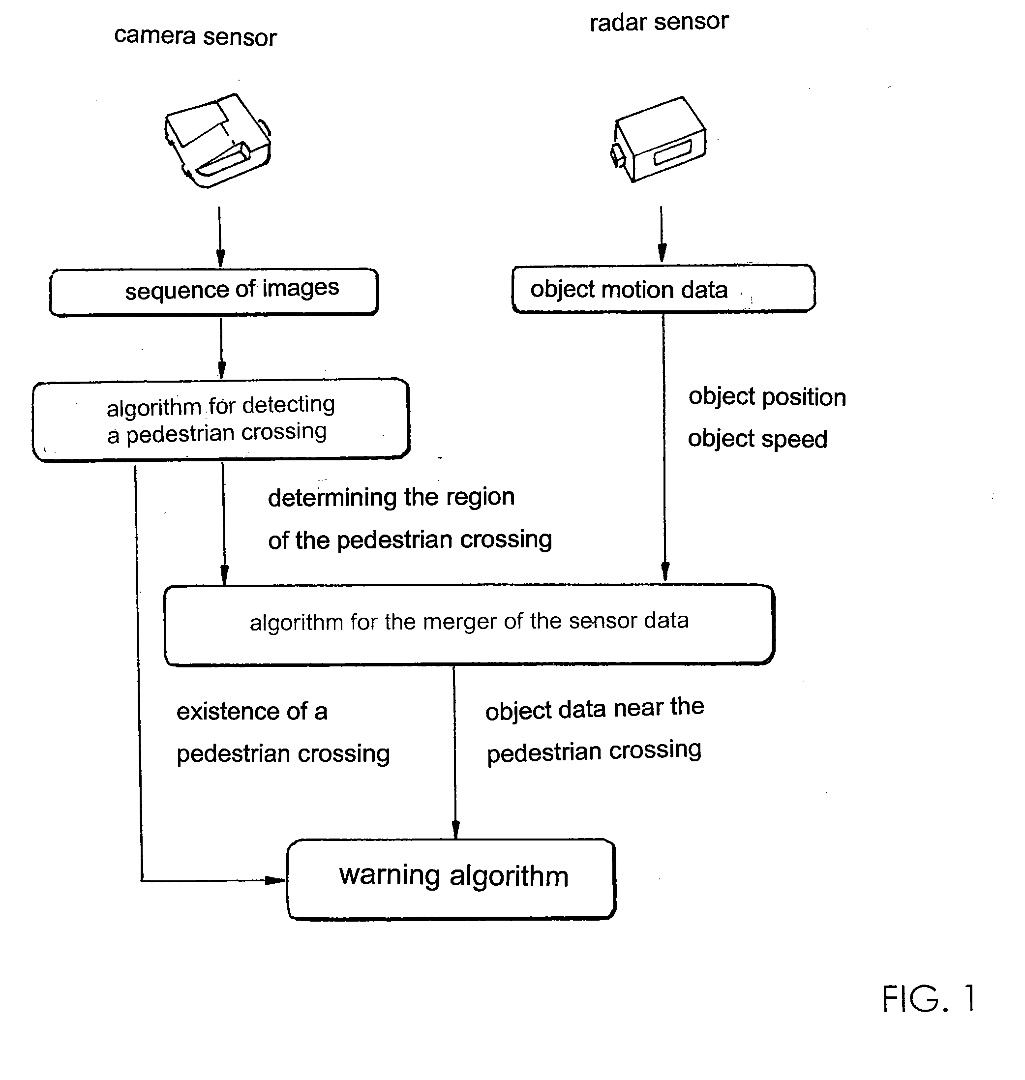 Driver assistance system for avoiding collisions of a vehicle with pedestrians