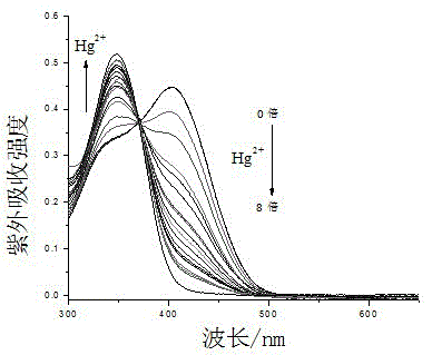 Colorimetric-fluorescent dual-channel recognition of mercury ion acceptor compound and its preparation and application