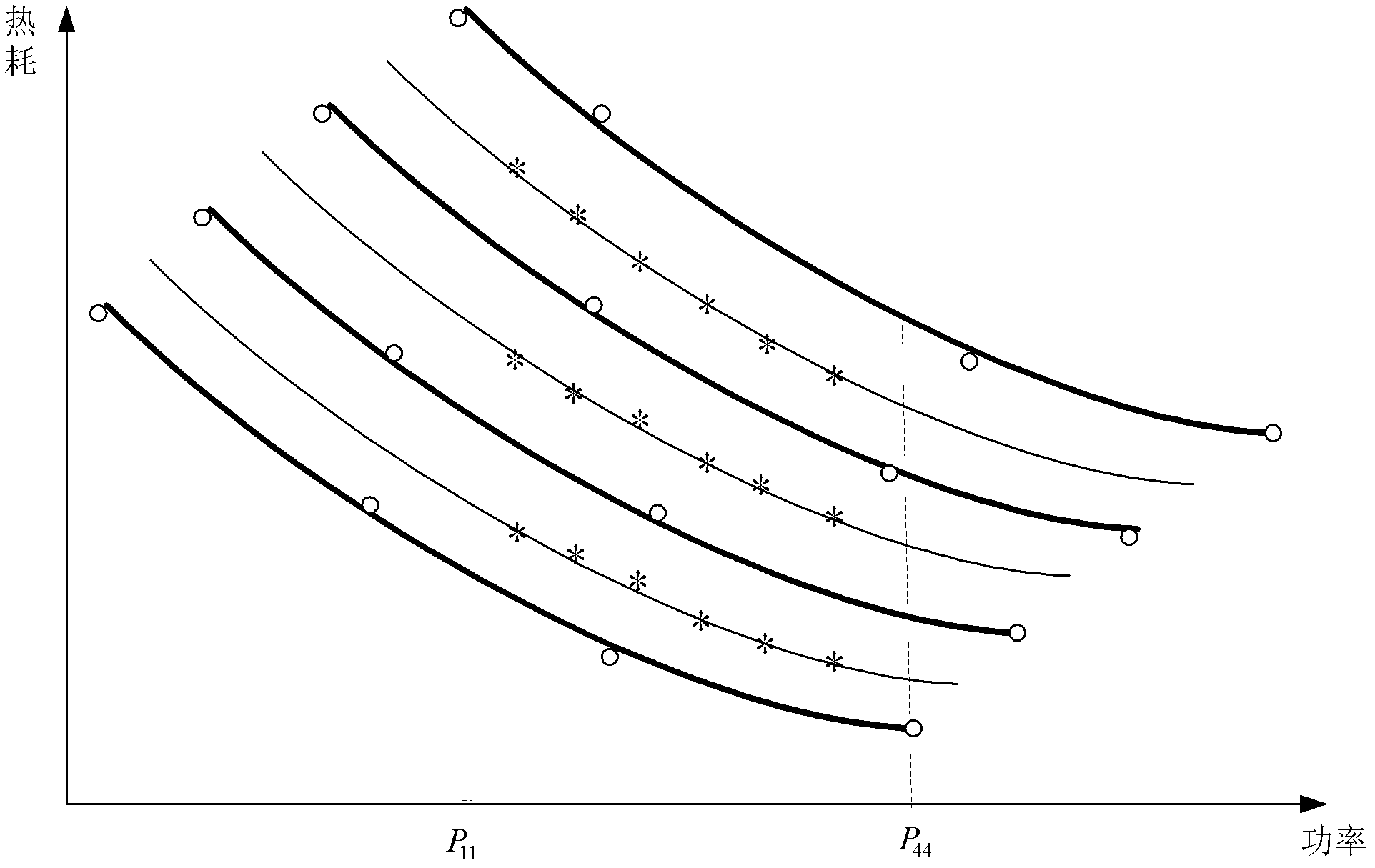 Method for determining actual heat consumption of steam extraction heat supply machine