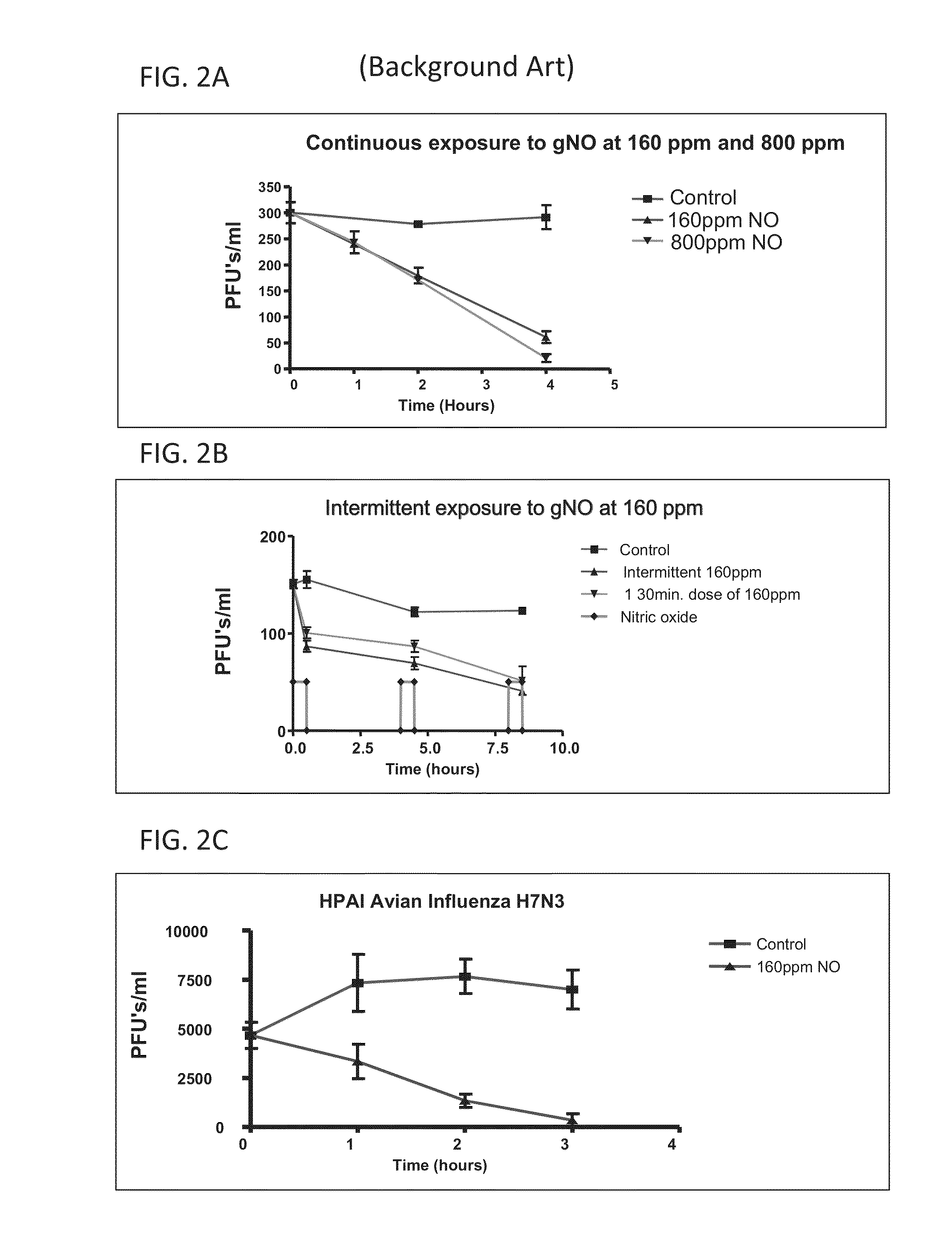 Inhalation of nitric oxide for treating respiratory diseases