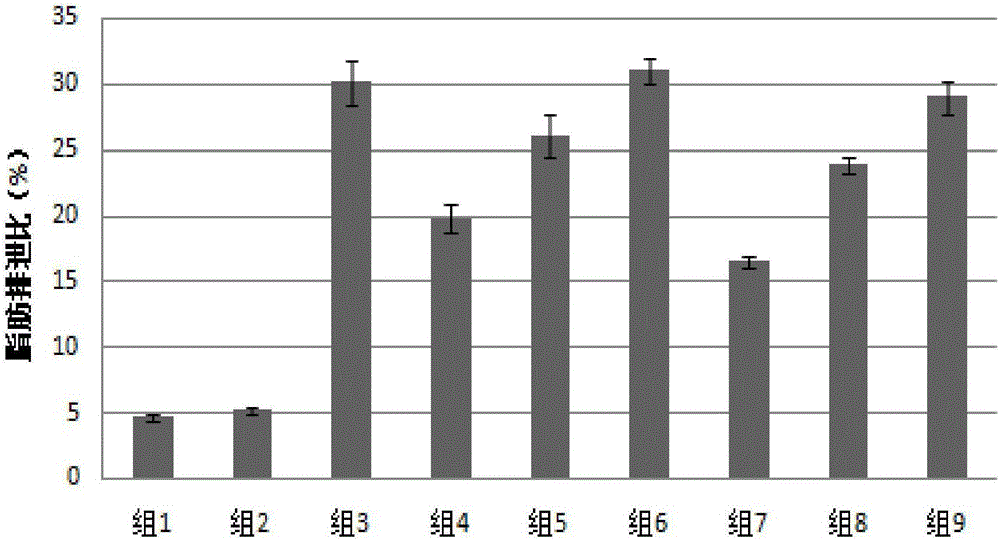 Application of pentacyclic triterpene compounds to preparation of medicine for treating adiposis