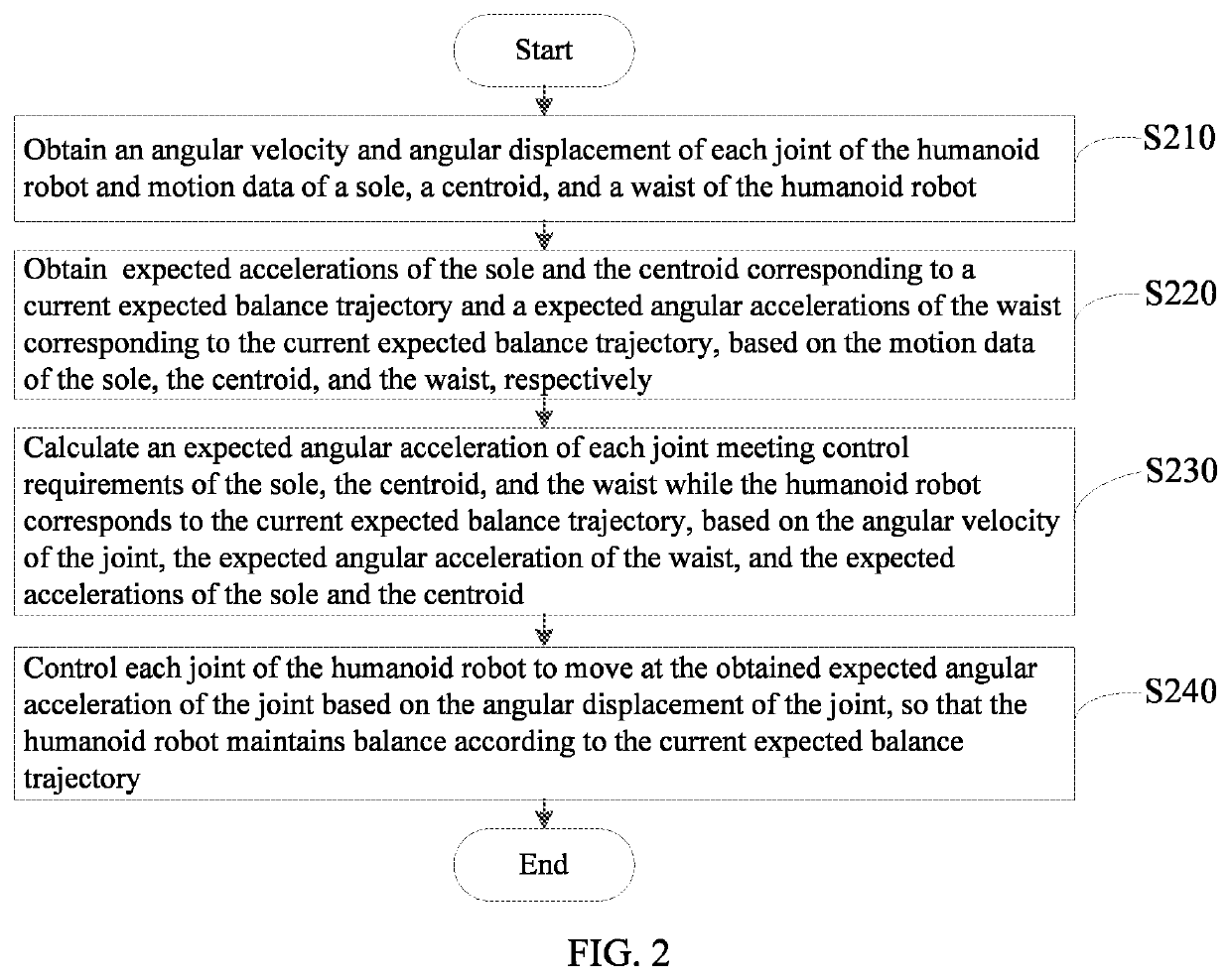 Humanoid robot and its balance control method and computer readable storage medium